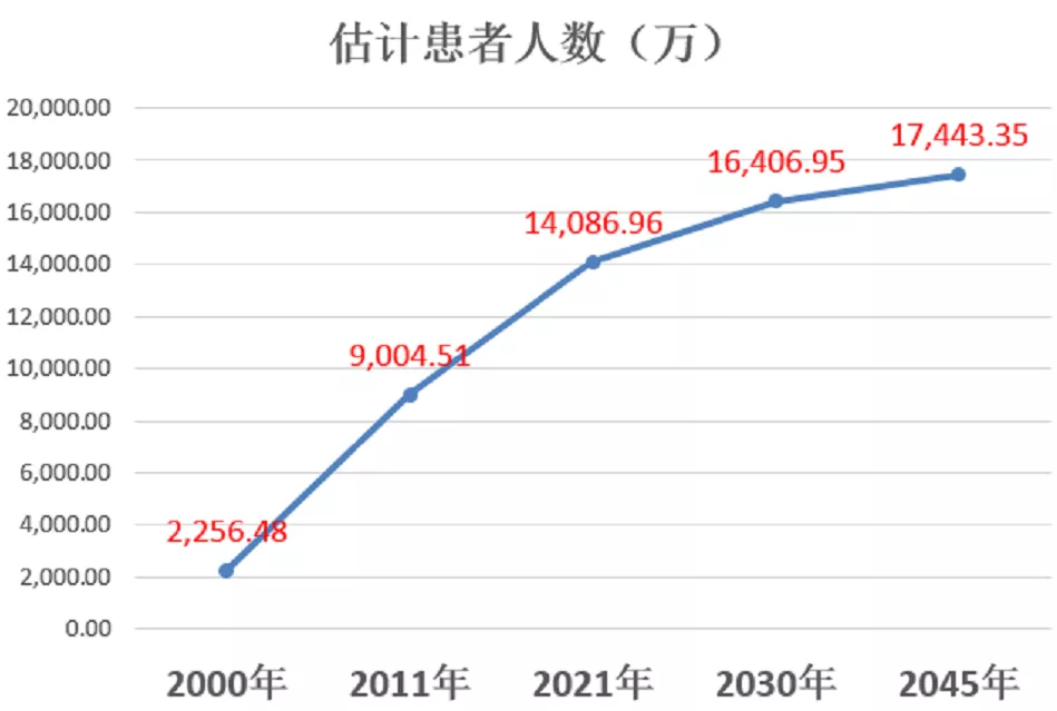 世界糖尿病日：防控糖尿病，從小家到大家！